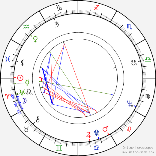 Bohuslav Drozd birth chart, Bohuslav Drozd astro natal horoscope, astrology