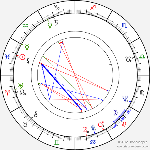 Carl S. Quinn birth chart, Carl S. Quinn astro natal horoscope, astrology