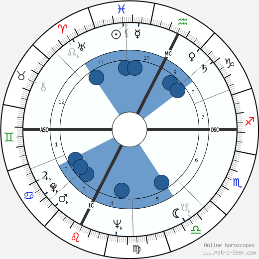 Carla Lonzi wikipedia, biography, birth chart, instagram Carla Lonzi wikipedia, horoscope, astrology, instagram