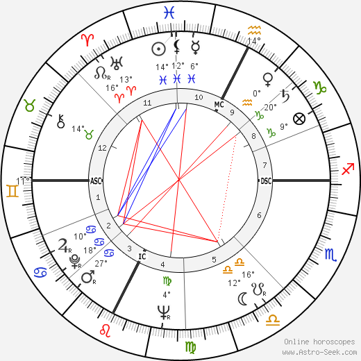 Carla Lonzi birth chart, biography, wikipedia 2023, 2024