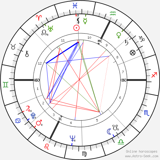 Carla Lonzi birth chart, Carla Lonzi astro natal horoscope, astrology