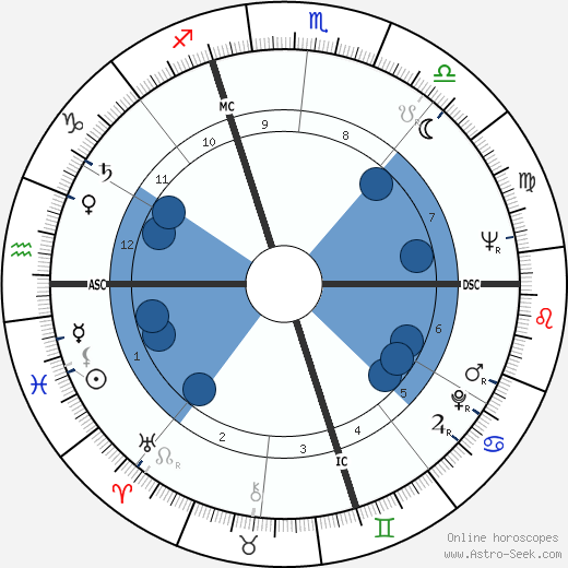 Carlo Galli wikipedia, horoscope, astrology, instagram