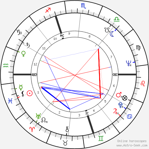 Carlo Galli birth chart, Carlo Galli astro natal horoscope, astrology