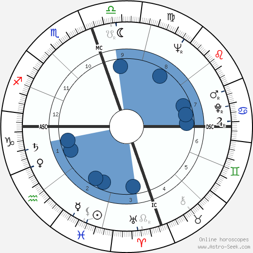 Carmen De Lavallade wikipedia, biography, birth chart, instagram Carmen De Lavallade wikipedia, horoscope, astrology, instagram