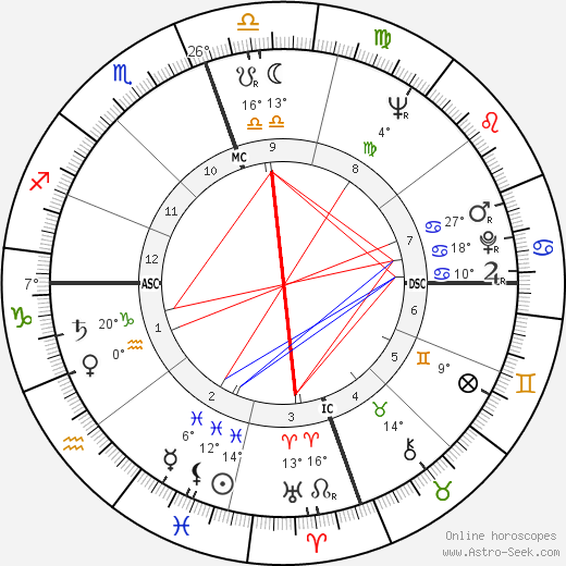 Carmen De Lavallade birth chart, biography, wikipedia 2024, 2025