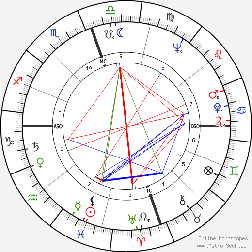 Carmen De Lavallade birth chart, Carmen De Lavallade astro natal horoscope, astrology