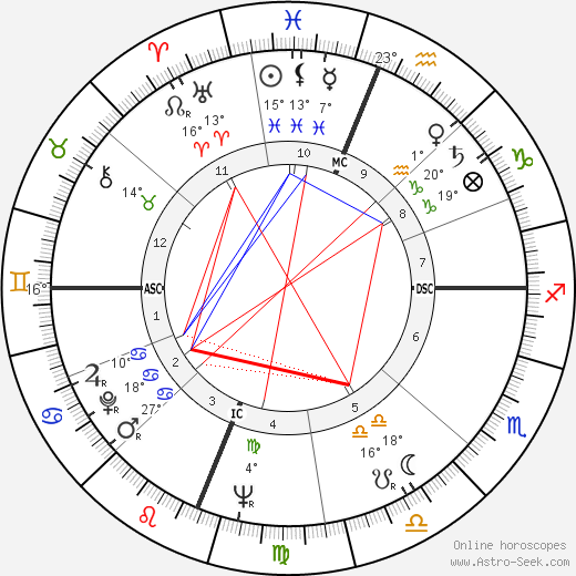 Clayton Pinkerton birth chart, biography, wikipedia 2023, 2024