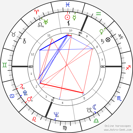 Clayton Pinkerton birth chart, Clayton Pinkerton astro natal horoscope, astrology