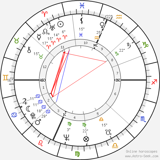 David Janssen birth chart, biography, wikipedia 2024, 2025