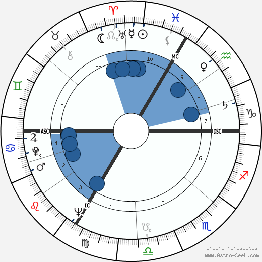 Didier Pineau-Valencienne wikipedia, horoscope, astrology, instagram