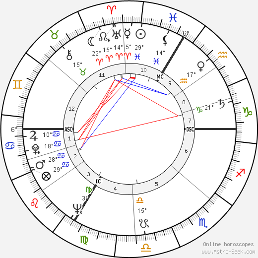 Didier Pineau-Valencienne birth chart, biography, wikipedia 2023, 2024