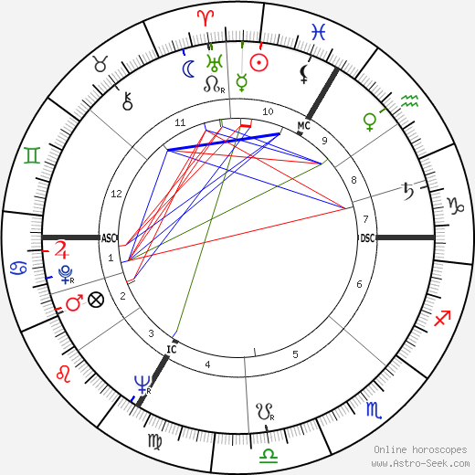 Didier Pineau-Valencienne birth chart, Didier Pineau-Valencienne astro natal horoscope, astrology