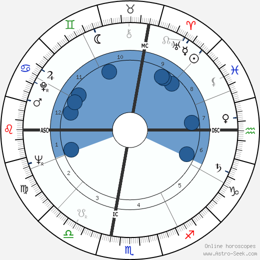 Donna Wilson wikipedia, biography, birth chart, instagram Donna Wilson wikipedia, horoscope, astrology, instagram