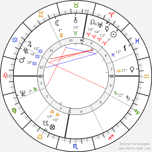 Donna Wilson birth chart, biography, wikipedia 2024, 2025