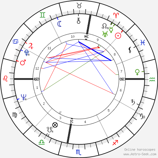 Donna Wilson birth chart, Donna Wilson astro natal horoscope, astrology