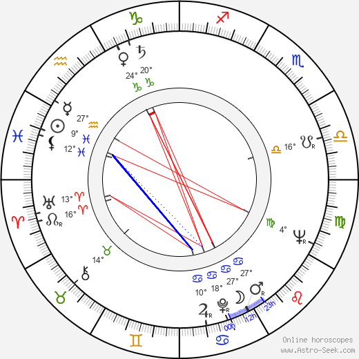 Elisabeta Bostan birth chart, biography, wikipedia 2024, 2025