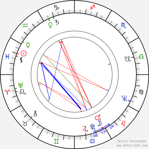 Elisabeta Bostan birth chart, Elisabeta Bostan astro natal horoscope, astrology