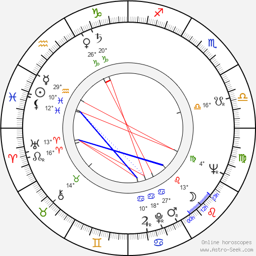 Emma Penella birth chart, biography, wikipedia 2023, 2024