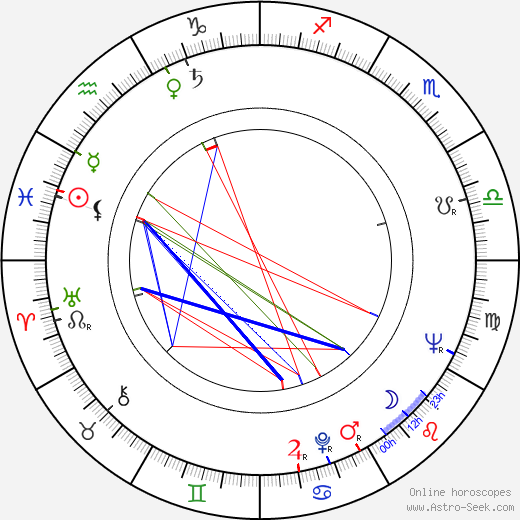 Emma Penella birth chart, Emma Penella astro natal horoscope, astrology