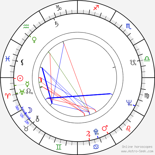 Erkki Valaste birth chart, Erkki Valaste astro natal horoscope, astrology