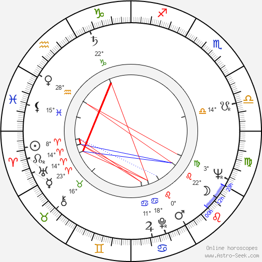 Ernest Glinne birth chart, biography, wikipedia 2024, 2025