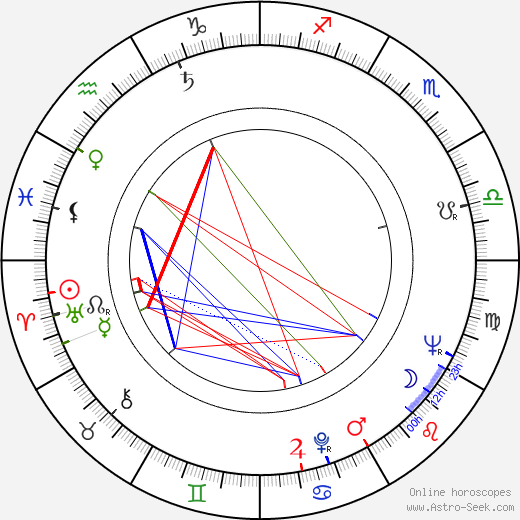 Ernest Glinne birth chart, Ernest Glinne astro natal horoscope, astrology