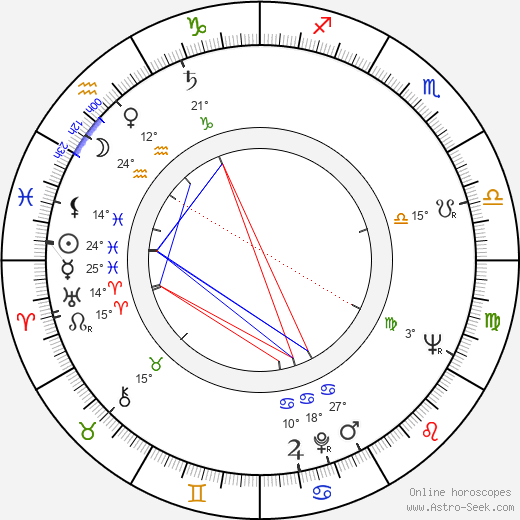 Ernst H. Hilbich birth chart, biography, wikipedia 2024, 2025