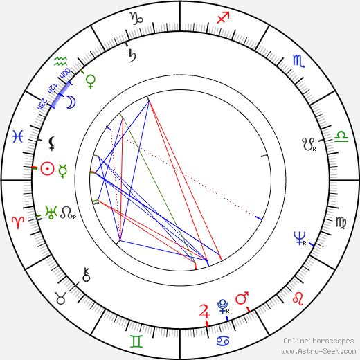 Ernst H. Hilbich birth chart, Ernst H. Hilbich astro natal horoscope, astrology