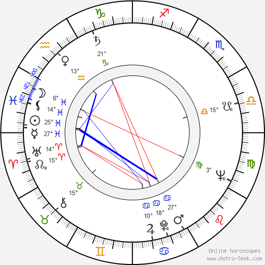 Eugeniusz Robaczewski birth chart, biography, wikipedia 2023, 2024