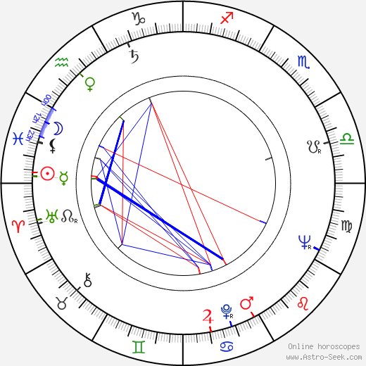 Eugeniusz Robaczewski birth chart, Eugeniusz Robaczewski astro natal horoscope, astrology