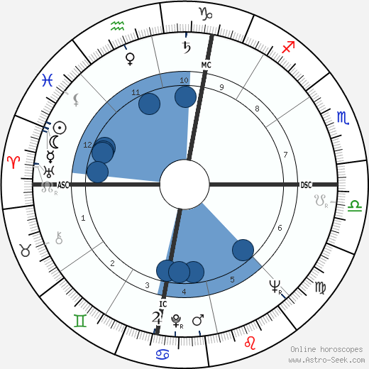 Frank M. McPhee wikipedia, horoscope, astrology, instagram