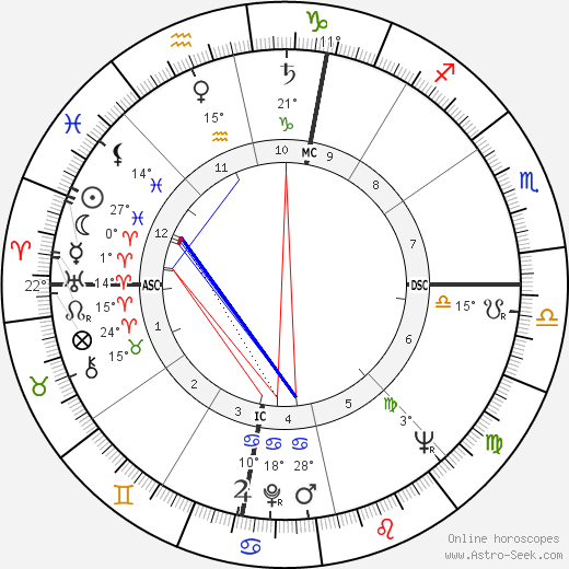 Frank M. McPhee birth chart, biography, wikipedia 2024, 2025