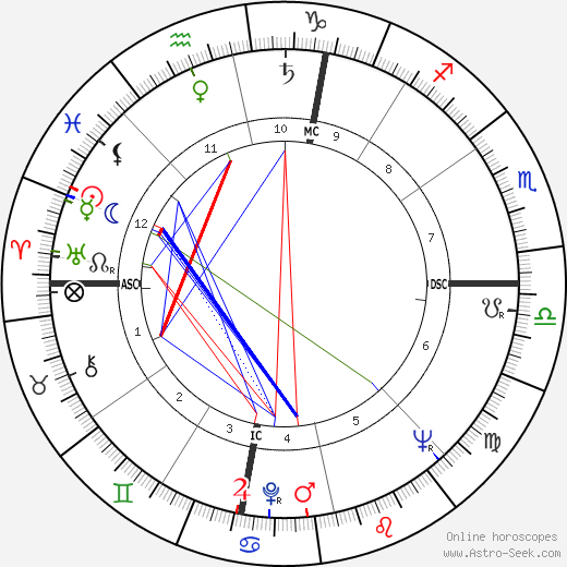 Frank M. McPhee birth chart, Frank M. McPhee astro natal horoscope, astrology