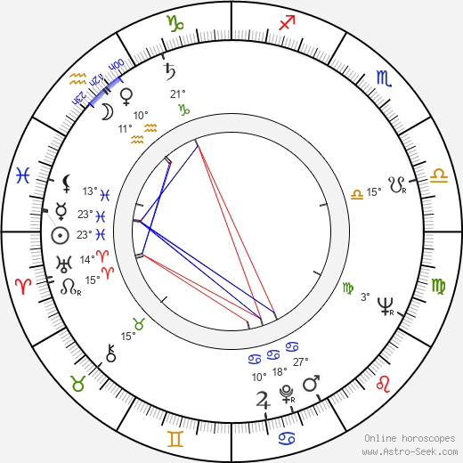 František Bálek birth chart, biography, wikipedia 2023, 2024