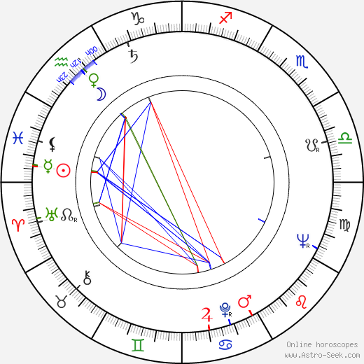 František Bálek birth chart, František Bálek astro natal horoscope, astrology