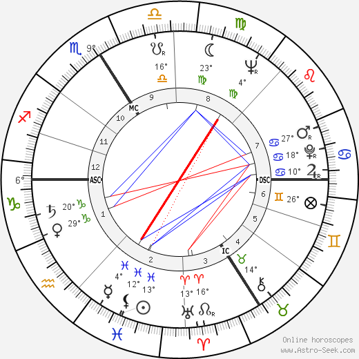 Fred birth chart, biography, wikipedia 2024, 2025