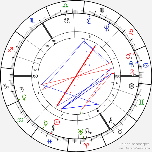 Fred birth chart, Fred astro natal horoscope, astrology