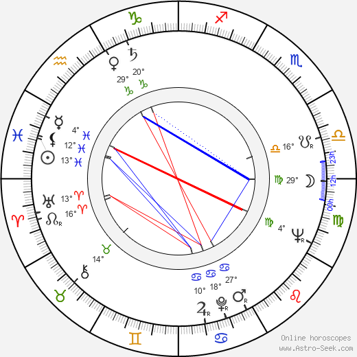 George Ogilvie birth chart, biography, wikipedia 2024, 2025