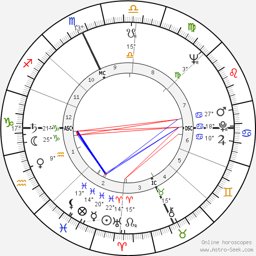 Georgio Forattini birth chart, biography, wikipedia 2024, 2025