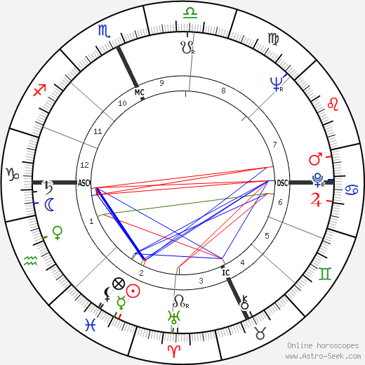 Georgio Forattini birth chart, Georgio Forattini astro natal horoscope, astrology