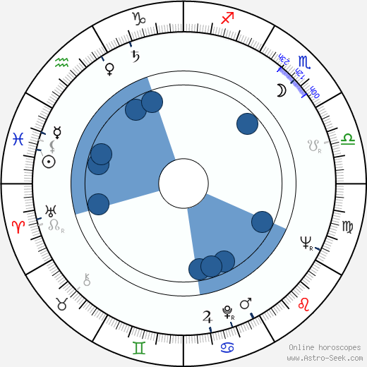 Gerald Potterton horoscope, astrology, sign, zodiac, date of birth, instagram