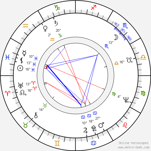 Gerald Potterton birth chart, biography, wikipedia 2023, 2024