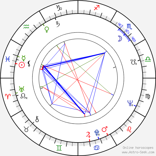 Gerald Potterton birth chart, Gerald Potterton astro natal horoscope, astrology