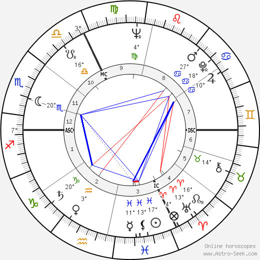 Gilles Perrault birth chart, biography, wikipedia 2024, 2025