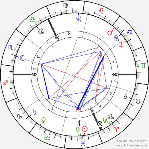 Gilles Perrault birth chart, Gilles Perrault astro natal horoscope, astrology