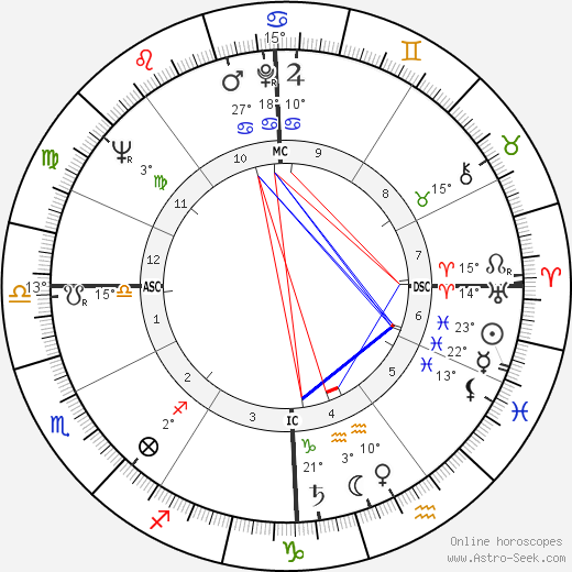 Guido Angeli birth chart, biography, wikipedia 2024, 2025