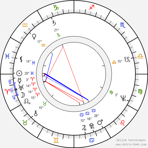 Hal Linden birth chart, biography, wikipedia 2023, 2024