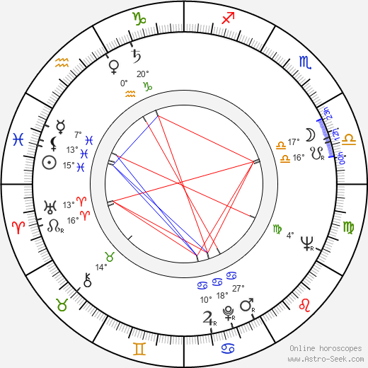 Hal Needham birth chart, biography, wikipedia 2024, 2025
