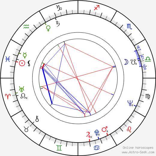 Hal Needham birth chart, Hal Needham astro natal horoscope, astrology