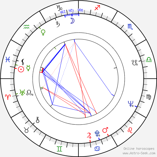 Halina Jablonowska birth chart, Halina Jablonowska astro natal horoscope, astrology